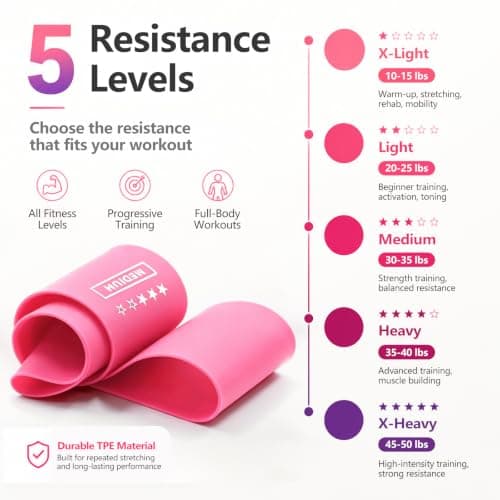 Resistance Bands Set, 5 Mini Loop Exercise Bands with X-Light to X-Heavy Resistance for Full-Body Workouts, Pilates, Stretching, Strength Training, Home Gym and Travel, TPE Fitness Bands — view 2