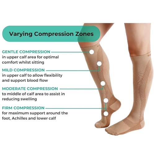 SynxBody Flight Compression Socks for Women & Men (Class 2) - These Flight Socks Help Prevent Deep Vein Thrombosis (DVT) During and After Flight (Black) (Beige, X-Large) — view 3