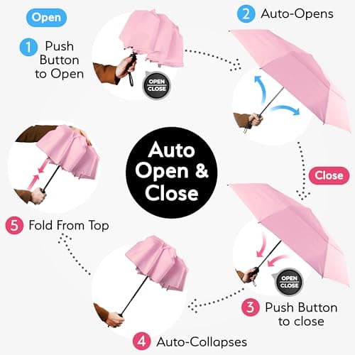 TUMELLA Strongest Windproof Travel Umbrella (Compact, 100MPH Wind-Tested), Light, Portable, One-Handed Use, Automatic Folding Rain Umbrella, Durable, Premium Grip, Fits Car & Backpack — view 6