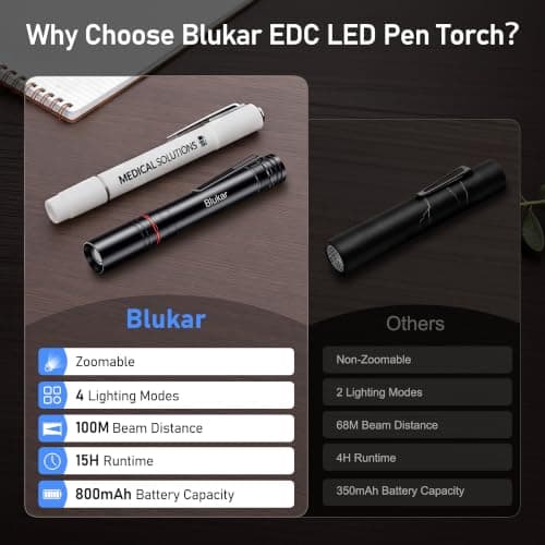 Blukar Mini Pen Torch Rechargeable-Super Bright Penlight with Pocket Clip — view 2