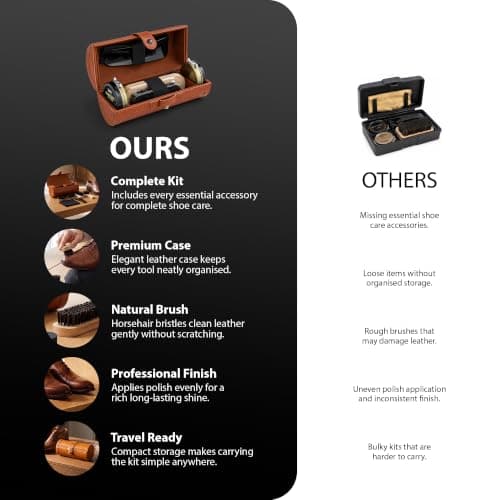 ZENO Shoe Polish Kit 7PC | Leather Shoe Care Set with Black Polish, Wax, Horsehair Brush, Dauber, Cloth, Shoe Horn & Premium Storage Case | For Leather Shoes, Boots, Bags, Belts, Wallets & Travel — view 2