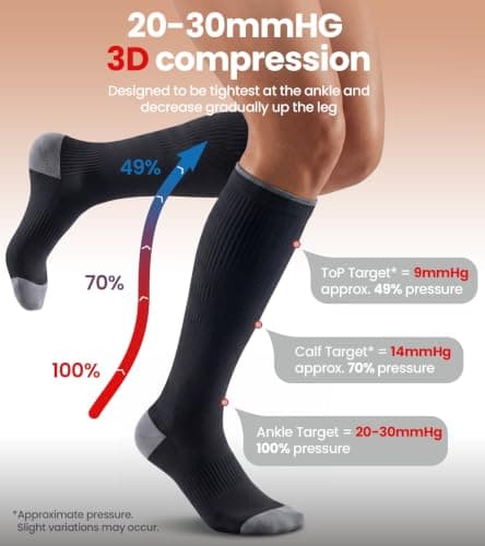 RUIXUE Compression Socks for Women and Men, 20-30 mmHg Cooling Flight Socks, 2 Pairs Graduated Socks for Travel, Sport, Nurse, Long Sitting(Swelling & Aches Relief), Black, S-M — view 3