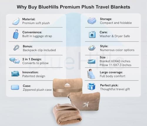 BlueHills 2-Pack Mini Premium Soft Plush Travel Blanket Pillow Airplane Essentials for Two in Bag Flight Traveling Warm Portable Plane Blankets Beige - M26 — view 2