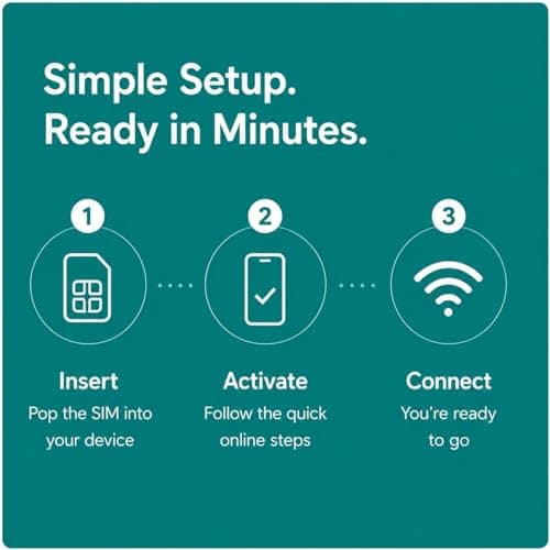 O2 Unlimited Data SIM Card UK – Includes 30GB EU Roaming – Preloaded Data-Only SIM for Phones, Mobile WiFi & 4G/5G Routers — view 5