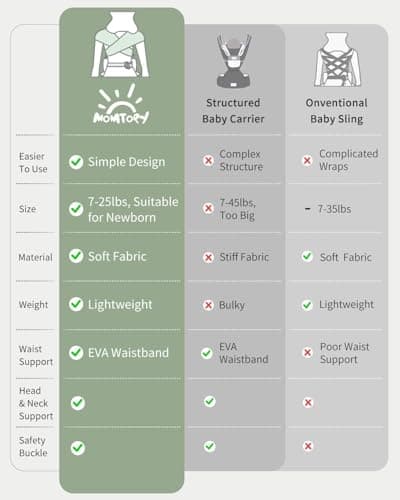 MOMTORY Baby Carrier for Newborns, Ergonomic Hip Seat Carrier, 3-12kg — view 6