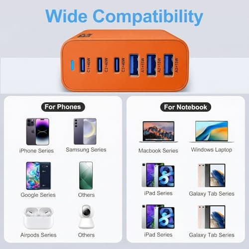Charging Station 6 Ports Fast Charger, 165W USB-C Charger Fast Charging Plug, PD Power GaN Charger Compatible with iPhone 17/16/15 Pro, iPad, Laptops, Galaxy – Ideal for Home & Travel (Orange) — view 6