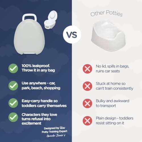 My Carry Potty - Travel Potty, Award-Winning Portable Toddler Toilet Seat for Kids to Take Everywhere (Grey Pastel) — view 6