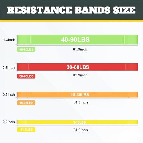 Exercise Bands Resistance Bands for Working Out,Pull Up Bands Set,at Home Workout Equipment,Workout Bands for Men and Women,Stretch Bands for Exercise,Physical Therapy,Fitness — view 4