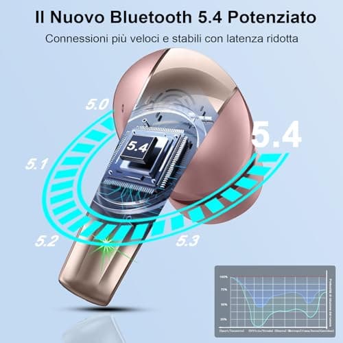 AOSRAU Wireless Earbuds, Bluetooth 5.3 Mini Headphones, Noise Cancelling Mic, Waterproof, Rose Gold — view 2