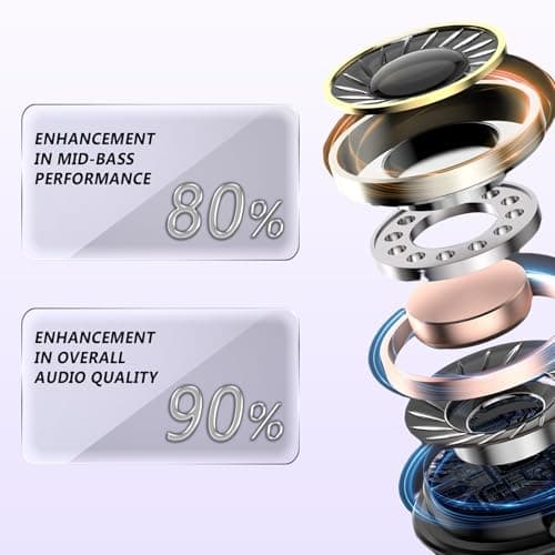 Gonggi AI Live Translation Headphones, 114 Languages Support Real Time Translator Sport Earbuds, 30H Playtime Bright Purple Earpiece for Travel Learning Business School — view 3
