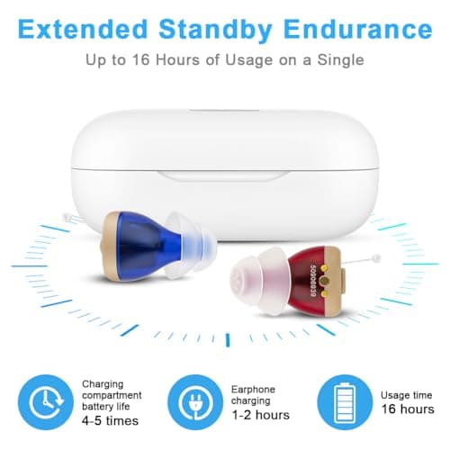 Aolso Mini Digital Sound Aid Voice Enhancer, Rechargeable Sound Headphones for Seniors, Invisible Design, Noise Cancelling, in-Ear Audio Headphones Device with Charging Case-Red&Blue-Square Case — view 6