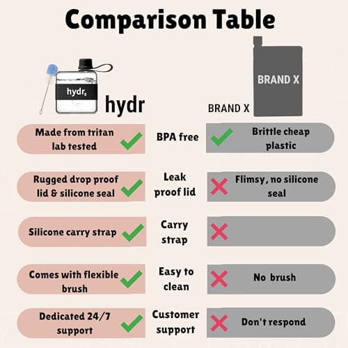hydr™ v2 Flat Water Bottle For Handbag & Flexible Cleaning Brush | 320ml Tritan BPA Free Slim Travel Water Bottle, small water bottle for handbag (Nero Black) — view 5