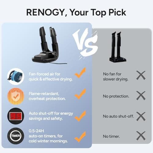 Renogy Boot Dryer Shoe Dryer, Glove Dryer & Boot Warmer with Heat Blower, Portable Adjustable Rack and Timer, Folding Design & Quick Drying for Shoes, Gloves, Hats, Socks, Ski Boots — view 2