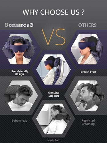 Bonairest Travel Pillow, Airplane Neck Pillow with 3D Eye Mask for Sleeping — view 2