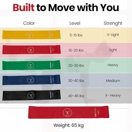 Y.B Fit Resistance Bands Set – 5 Multi-Resistance Levels Fitness Elastic Bands for Exercise, Pilates, Yoga, Glutes – Includes Carry Bag for Home Gym & Travel – Workout & Stretch Training Equipment — view 5