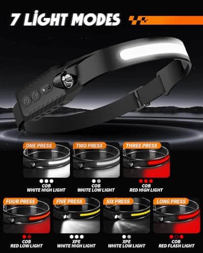 Zumhigh Rechargeable Head Torch with Real-Time Battery Indicator PX4 Waterproof Headlamp Perfect for Camping, Hiking, Night Runs — view 5