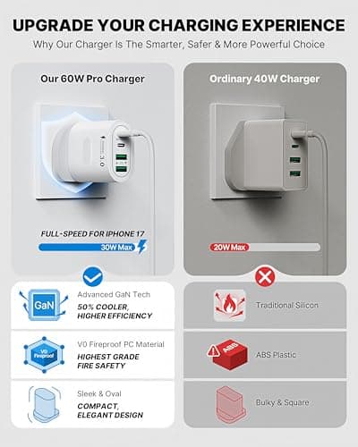 USB C Plug Fast Charge, 60W 4-Port Multi USB Plug UK Dual Port PD Power Adapter (5V/3A, 9V/3A, 12V/2.5A)+QC Mains Wall Charger, Type C Fast Charging for iPhone 16/15/14/13/12 Pro Max, Samsung, iPad — view 4