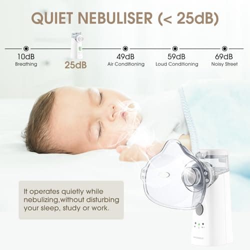 HANGSUN Rechargeable Portable Mesh Nebuliser Machine for Adults & Kids — view 4