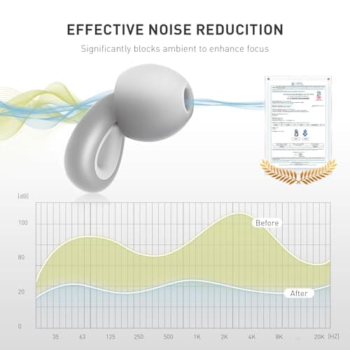 Silicone Ear Plugs for Sleeping, Flying & Concerts – Ultra-Soft Reusable Noise Reducing Earplugs (23dB SNR) | Premium Custom Fix | 6 Tips for Sleep, Travel, Studying & Hearing Protection (Grey — view 4
