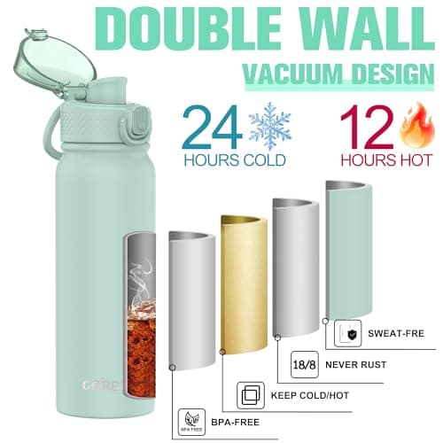 GOPPUS 600ml/20oz Insulated Water Bottle with Spout Lid (No Straw) Leakproof Stainless Steel Sports Bottle with One Hand Open Lid Double Wall Flask with Handle Keeps Drinks Cold BPA Free (Sage Green) — view 5