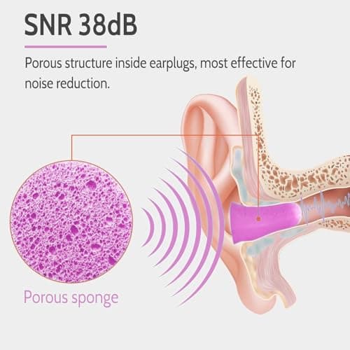 60 Pairs Ultra Soft Foam Ear Plugs, 38dB SNR Noise Reduction Earplugs for Sleeping Hearing Protection Travel Study Concentration Construction Site (Purple, One Size) — view 2