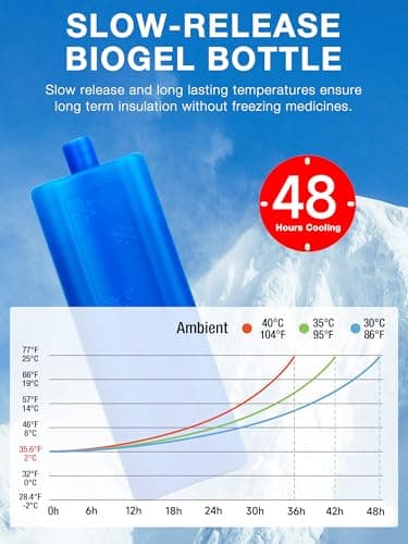 Leng Ke 48H Insulin Cooler Travel Case with Temperature Display, Refrigerated Medicine Travel Bag with ℃/℉ Digital Temp Display, Medication Travel Cooler with TSA Approved Ice Box (Ice Blue) — view 5