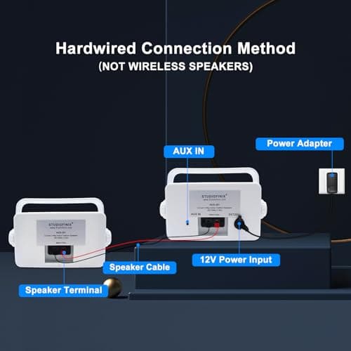 STUDIOFINIX 3.5 Inch Outdoor Bluetooth Speakers Waterproof Wired,3 Way 200W Upgrade Premium Wall Mount Speakers,Ideal use in Patio,Deck, Indoor Outdoor（White） — view 2
