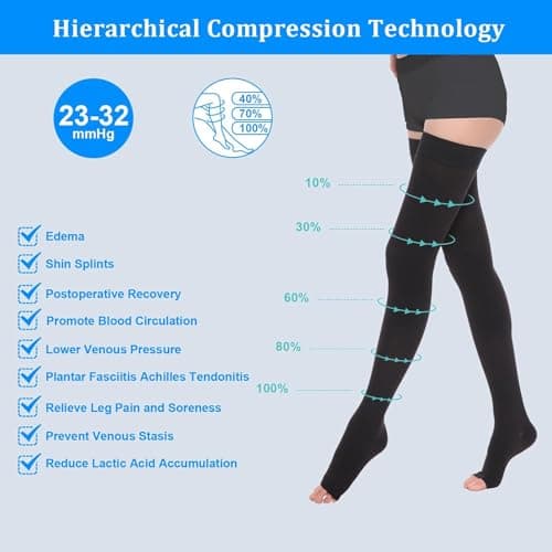 AOGOE Medical Open Toe Thigh High Compression Socks for Women & Men, 23-32 mmHg Open Toe Support Stockings with Anti-Slip Silicone Band, Graduated Compression Socks for Varicose Veins, Edema, Flight — view 3
