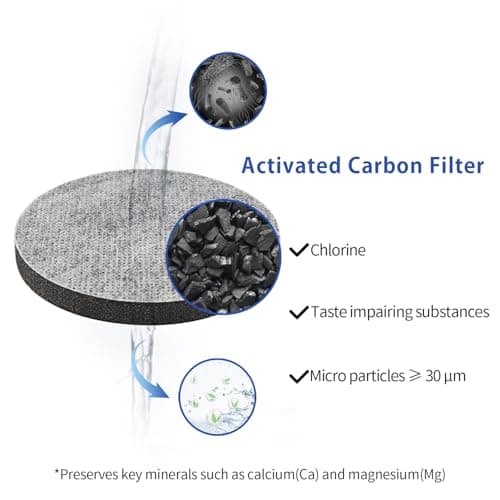 ZoneKing 8 Pack Micro Disc Replacement Filter for Brita Fill & Go, Water Filter Bottles & Carafes | 150L/4 Weeks Long-Lasting | Reduce Chlorine, Particles, and Other contaminants in Water — view 3