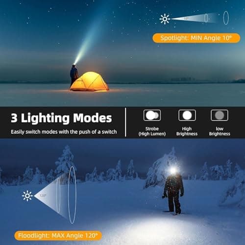 SENDALE LED Rechargeable Headlamp, 90,000 Lumens, Headlamp Rechargeable with Sensor, 9000 MAh USB-C Rechargeable Headlamp, LED, 3 Light Modes, IP65 Waterproof, Adjustable for Camping, Fishing — view 4