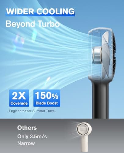 WHATOOK Portable Quiet Turbo Fan: 3-in-1 Handheld & Desk Fan with Base & Lanyard, Wide-Angle Airflow, Digital Display, USB-C Rechargeable, 5 Speeds, Up to 11H Cooling for Travel, Outdoor, Office, Gift — view 4
