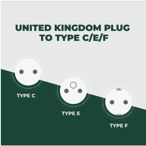 MOBIBAY Pack of 2 Travel Adaptor | UK to European Plug Adapter Converter (Euro Type C, E, F) 3 Pin to 2 Pin Type G, EU Plugs for Europe Accessories,Italy,Cape Verde,Poland,Spain,Turkey,Greece,Bulgaria — view 2