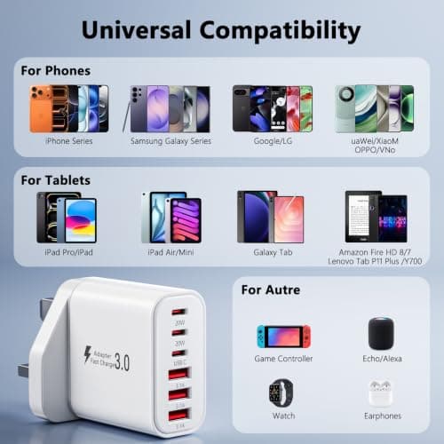 USB C Plug 65W Multi USB C Charger with 3×USB-C & 3×USB-A Port Phone Charger For iPhone 17/16/15/14 Pro Max iPad AirPods Samsung Galaxy Google Pixel USB Plug UK Portable Charger with 1.8M TypeC Cable — view 3