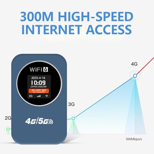 Portable 4G WiFi Router, Mobile Hotspot with LCD Display and 3000mAh Battery, Includes SIM Card Slot for Travel, Camping, Hotels and Outdoor Use, International Version (Blue) — view 2