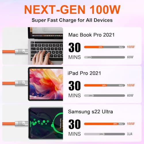 Thzzhnno Silicone USB C 3.2 Gen2 Cable 1.5M, Ultra Flexible & Soft USB C 20Gbps 4K@60Hz Video Fast Charging 100W Type C Cable for Thunderbolt 3, iPad, MacBook, Galaxy S21 (Orange) — view 6