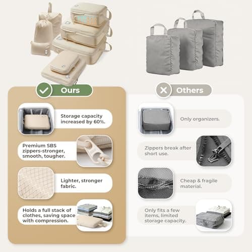 Samfolk Compression Packing Cubes for Suitcases Packing Cubes Compression Set Waterproof Suitcase Organiser Bags for Travel Suitcase Luggage Packing Organizer Bags Travel Essentials Cream 8 set — view 5