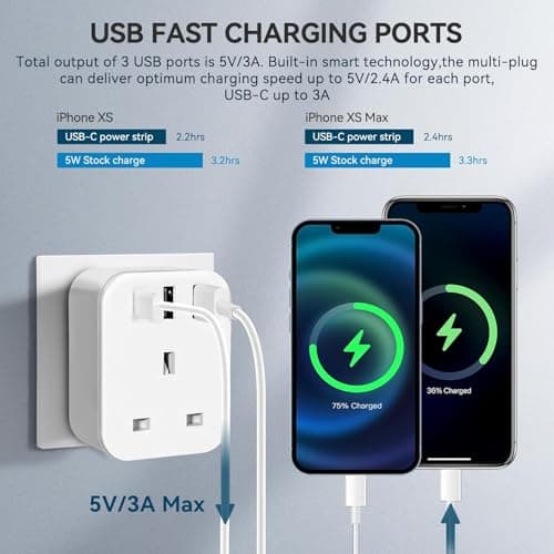 UK to European Plug Adapter with USB,UK to EU Euro Travel Adaptor with USB — view 5
