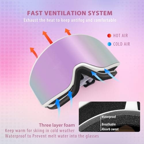 EXP VISION Parent-child Ski Goggles Set, Anti Fog Snow Goggles 100% UV Protection OTG Snowboard Glasses for Men, Women, Youth, kids (Adult Ski Goggles-Pail lilac) — view 5