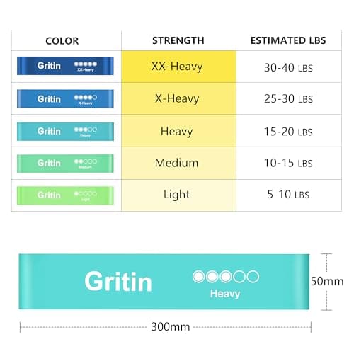 Gritin Resistance Bands, Set of 5 Skin-Friendly Resistance Exercise Band — view 2