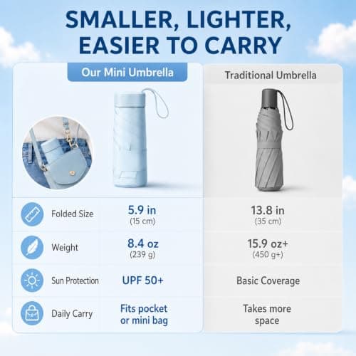Ultra-Light Compact Umbrella for All-Weather Protection，Maroon — view 4