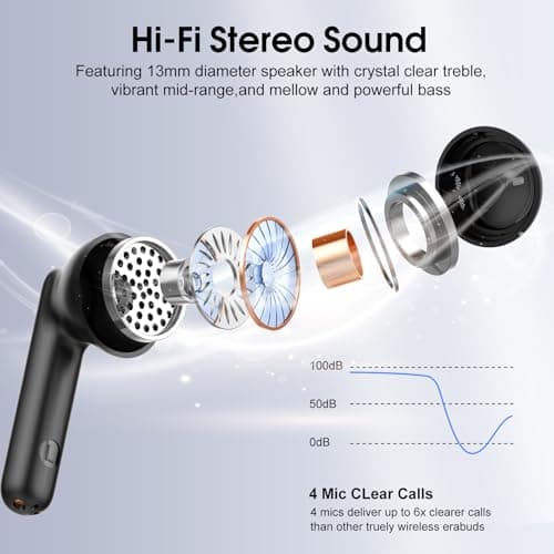 Wireless Earbuds, Bluetooth 5.4 Headphones in Ear with HiFi Stereo Deep Bass, Wireless Earphones with 4 ENC Noise Cancelling Mic, 40H Playtime Mini Bluetooth Earbuds, IP7 Waterproof, USB-C Fast Charge — view 3
