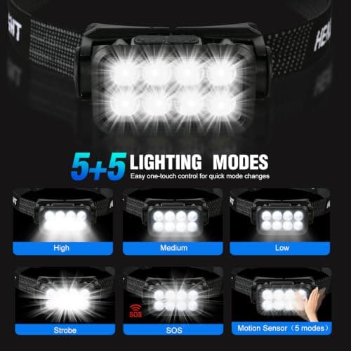 Rechargeable Head Torch 2 Pack, 8 LED 2500 Lumens Super Bright Headtorch — view 3