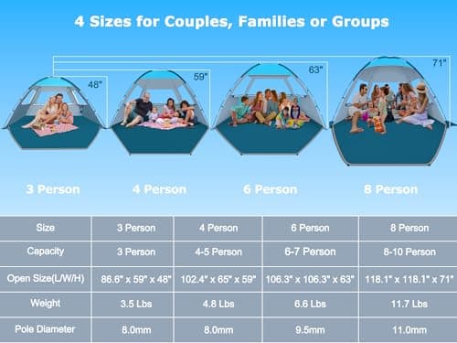 COMMOUDS Beach Tent for 3-4 Person, UPF 50+ Beach Shelter, Lightweight & Easy Set Up and Carry Family Sun Shade Tent Event Shelter for Camping, Fishing, Picnic, Outdoor — view 2