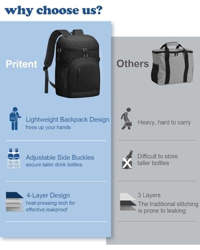 Cooler Backpack Insulated Leakproof Soft Cooler Bag Ice Chest for Women — view 4