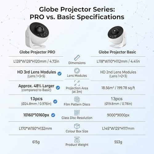 Mexllex Planetarium Star Projector PRO 2026, Premium 13-in-1 Galaxy Projector with 13 Space Discs, Upgraded Brighter Lens, Wider Ceiling Projection, StarryNight Light for Kids Adults Bedroom — view 2