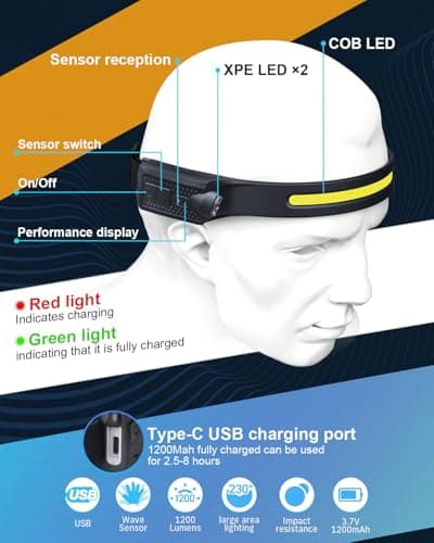 LED Head Torch Rechargeable, 1200LM 2 Spot Light 230°COB Headlamp with Motion Sensor Control, 5 Modes, 12 Hours Runtime, IPX4 Waterproof, Lightweight Headlamp for Camping Running Fishing(2 Pack) — view 2