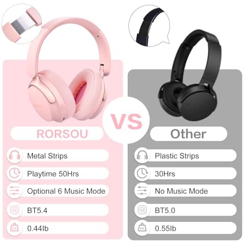 RORSOU B8 Bluetooth Headphones Over Ear, 6 EQ Music Modes and 50H Playtime Deep Bass Wireless Headphones with Mic, Lightweight Folding HiFi Stereo Headset for iPad/Travel/Tablet/PC/Home Pink — view 5