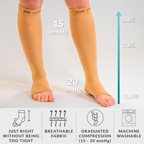 360 Relief 1 Pair Plus Size Compression Socks for Women & Men - Open Toe Graduated Compression Stockings, Flight Socks, Running, Nurses, Maternity, Pregnancy, 3XL, Black — view 2