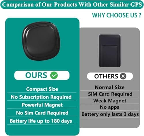 GPS Tracker for Vehicles - Hidden Magnetic Tracking Devices for Cars, Compatible with iOS & Android, Mini Car Air Tracker Tag With Real-Time Location, No Subscription, Compact Tracker Device — view 3