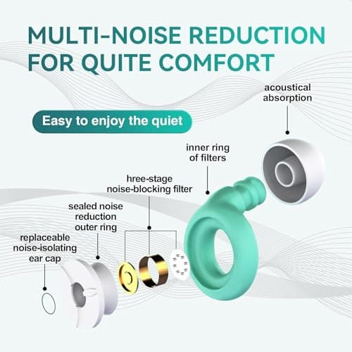 eyYvxmep Ear Plugs for Sleeping Noise Reduction, Reusable Earplugs Noise Cancelling for Hearing Protection-Perfect for Sleep — view 4